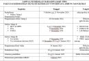 Jadwal Penerimaan Mahasiswa Baru PPDS FKIK ULM Periode Februari 2025 Jadwal Penerimaan Mahasiswa Baru PPDS FKIK ULM Periode Februari 2025